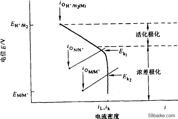 電化學(xué)氧分析儀可以用于易燃氣體嗎