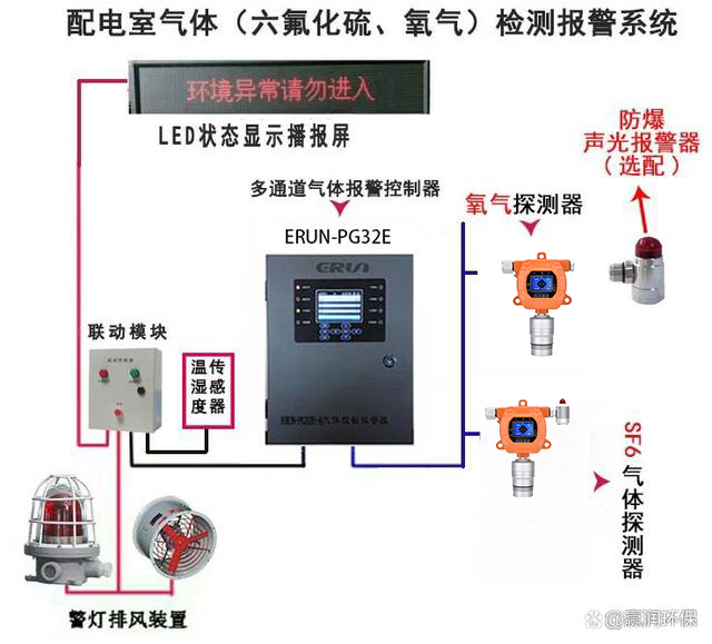 固定在線式六氟化硫氣體泄漏在線監(jiān)測報(bào)警探測器