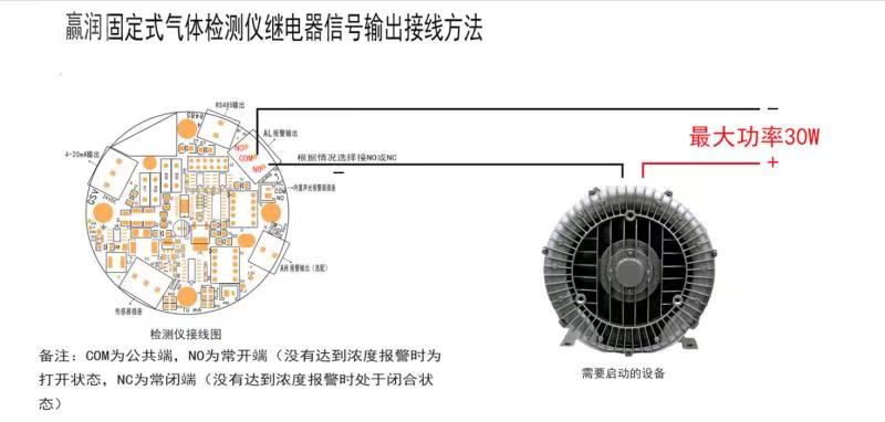 氣體報警控制器怎么聯(lián)動風(fēng)機