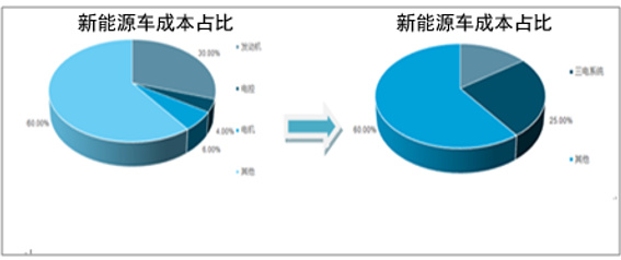 新能源汽車系列之一：2017 年新能源汽車發(fā)展情況分析