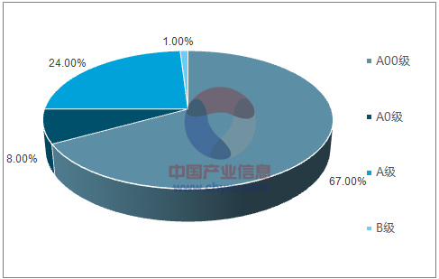 新能源汽車系列之一：2017 年新能源汽車發(fā)展情況分析