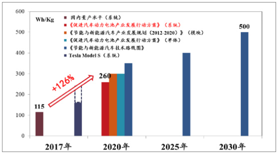 新能源汽車系列之一：2017 年新能源汽車發(fā)展情況分析