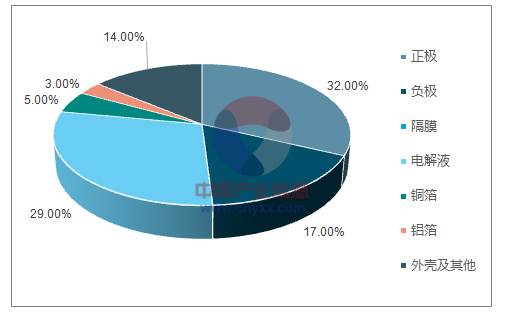 新能源汽車系列之一：2017 年新能源汽車發(fā)展情況分析