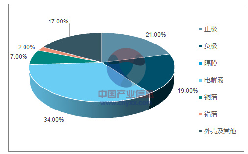 新能源汽車系列之一：2017 年新能源汽車發(fā)展情況分析