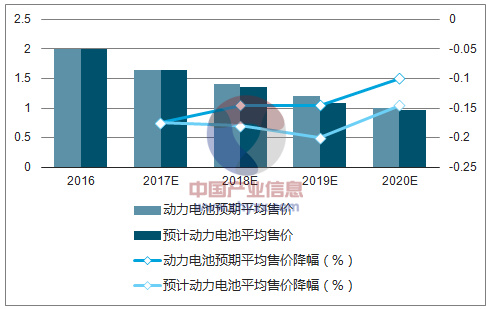 新能源汽車系列之一：2017 年新能源汽車發(fā)展情況分析