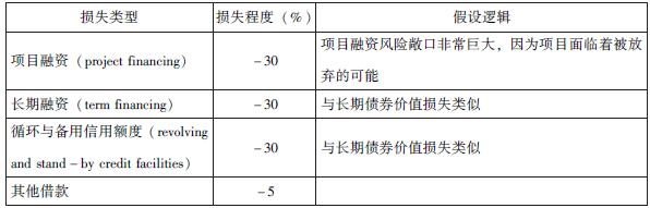 低碳突破情景下的基本假設2